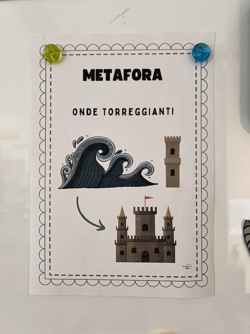 IL CARTELLO APPESO IN CLASSE CON LA METAFORA RICAVATA DAL LIBRO NELLA LETTURA DEL LIBRO SCOPRIAMO LE METAFORE