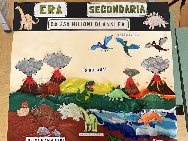 ERA SECONDARIA PRONTA DA APPENDERE Cartellone completo dell'era secondaria
