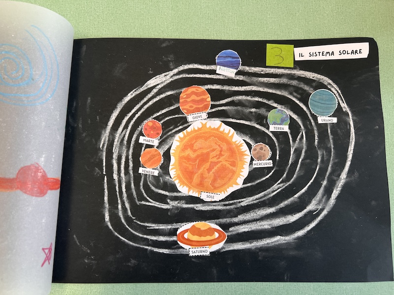 ESEMPIO DI UN SISTEMA SOLARE DISEGNATO SU CARTONCINO LA PAGINA DEL LIBRETTO_SISTEMA SOLARE