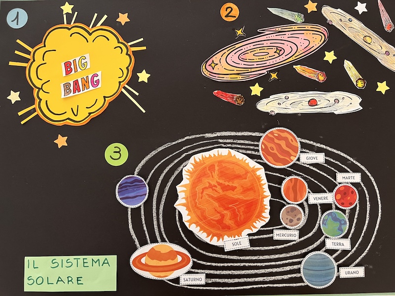 IL CARTELLONE APPESO SULLA PARETE CON LE FASI DELLA NASCITA DELL’UNIVERSO IL PRIMO CARTELLONE APPESO_LINEA DEL TEMPO