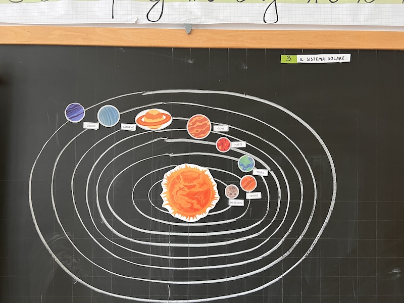 IL SISTEMA SOLARE SULLA LAVAGNA PRENDE FORMA LA LAVAGNA DI CLASSE CON I PIANETI DEL SISTEMA SOLARE
