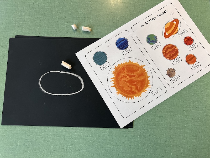 MATERIALI PER CREARE IL SISTEMA SOLARE I MATERIALI PER REALIZZARE IL SISTEMA SOLARE