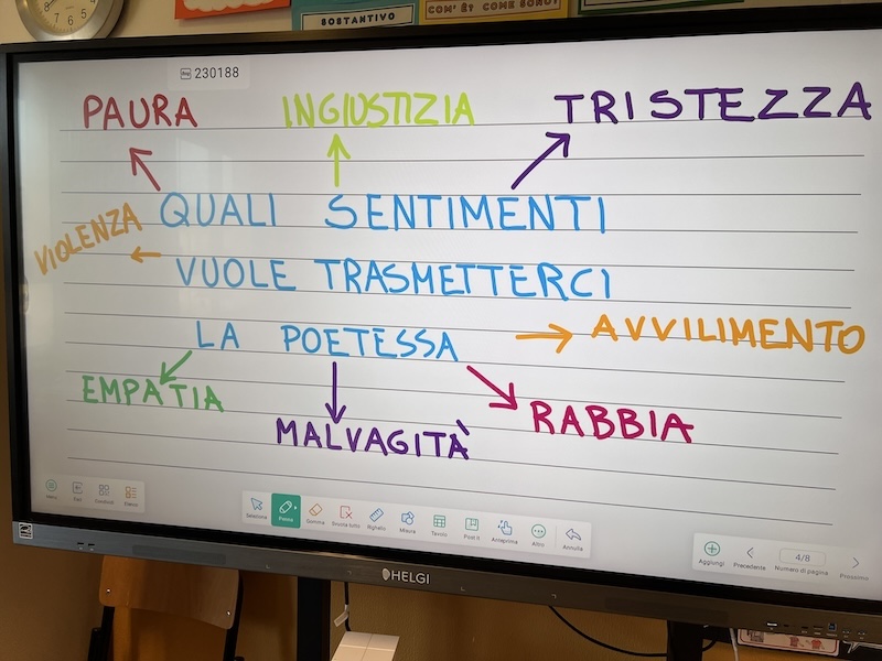 GRAFICO SULLO SCHERMO DI CLASSE