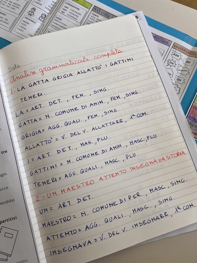 L'ESERCIZIO SUL QUADERNO