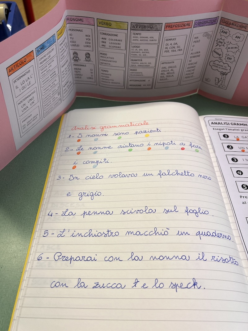 ANALISI GRAMMATICALE STRISCIA_PRONTA_PER_ESSERE_UTILIZZATA
