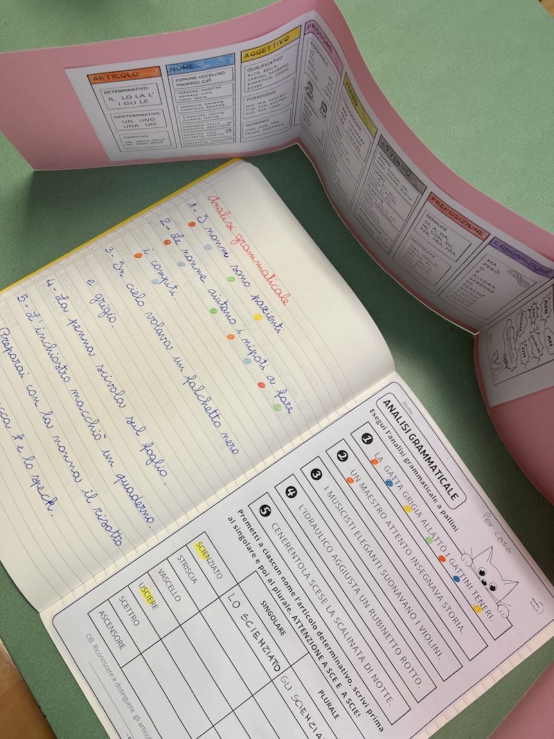 LA STRISCIA ATTORNO AL QUADERNO ANALISI_GRAMMATICALE