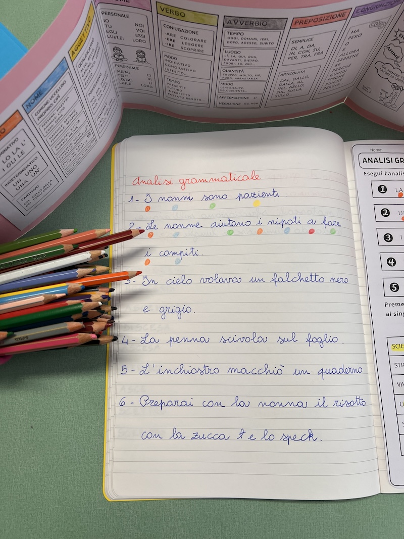 PASTELLI E STRISCIA ANALISI_GRAMMATICALE_SUL_QUADERNO
