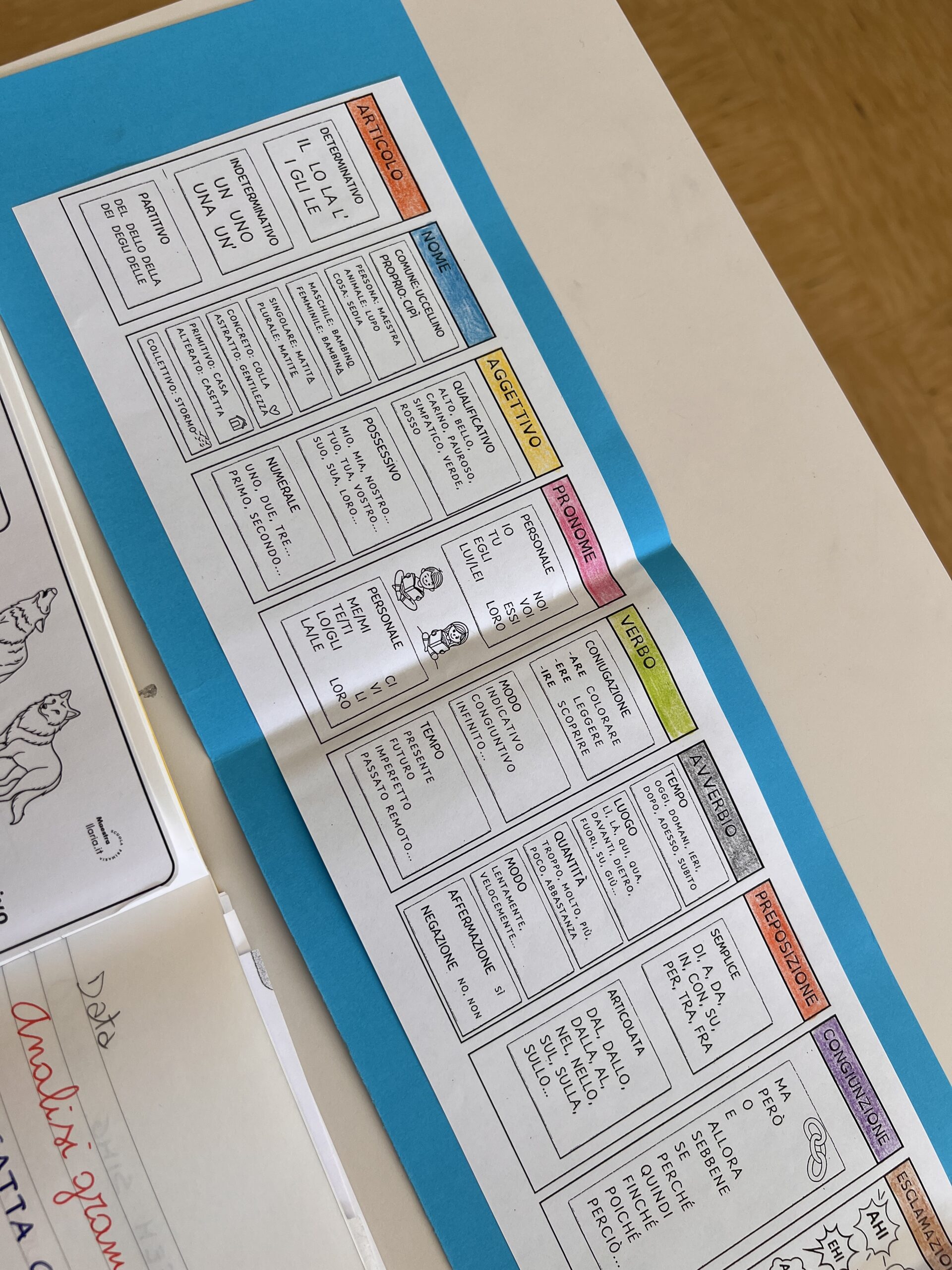 LA NOSTRA STRISCIA PER L'ANALISI GRAMMATICALE