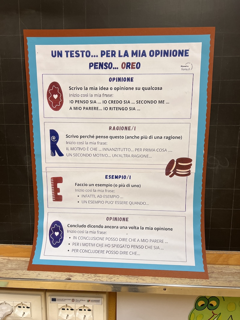 CARTELLONE PER OSSERVARE LA STRATEGIA