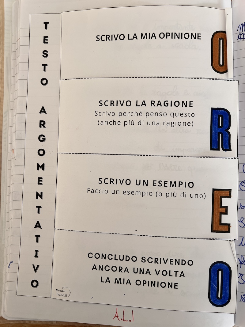 LA SCHEDA SU UN QUADERNO