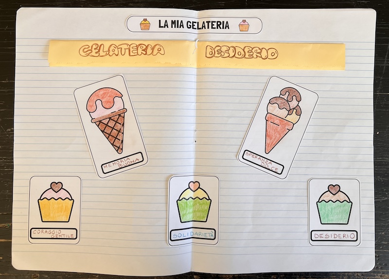 RELALUZZAZIONE SUL QUADERNO DELLA GELATERIA attivita' didattica su due pagine del quaderno