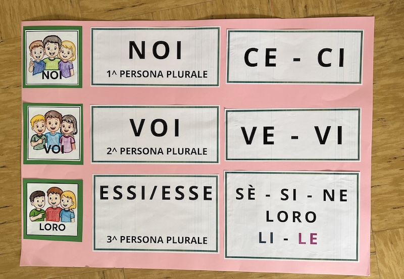 Parte del cartellone dedicato ai pronomi
