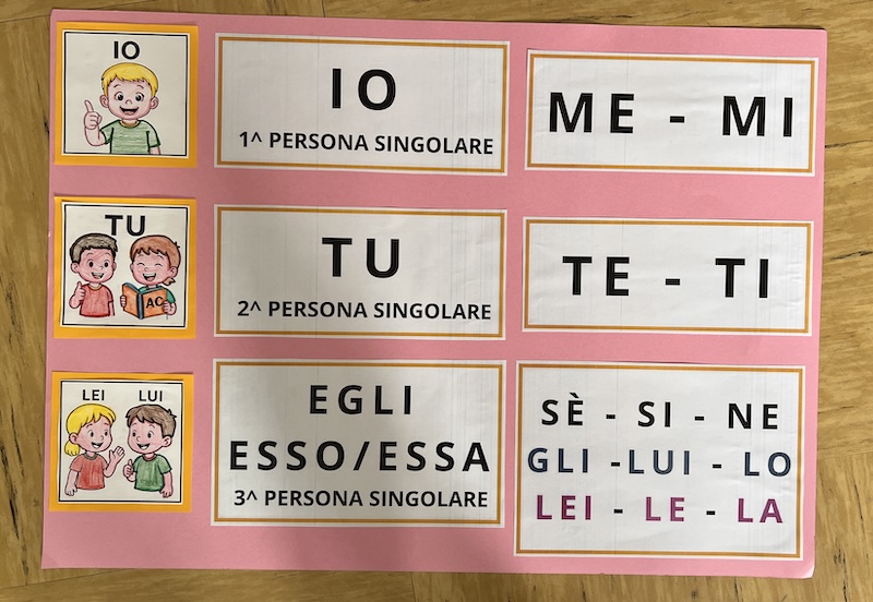 Parte del cartellone relativo ai pronomi