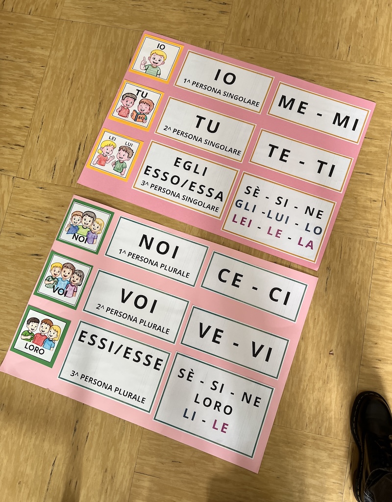CARTELLONI DEI PRONOMI PERSONALI