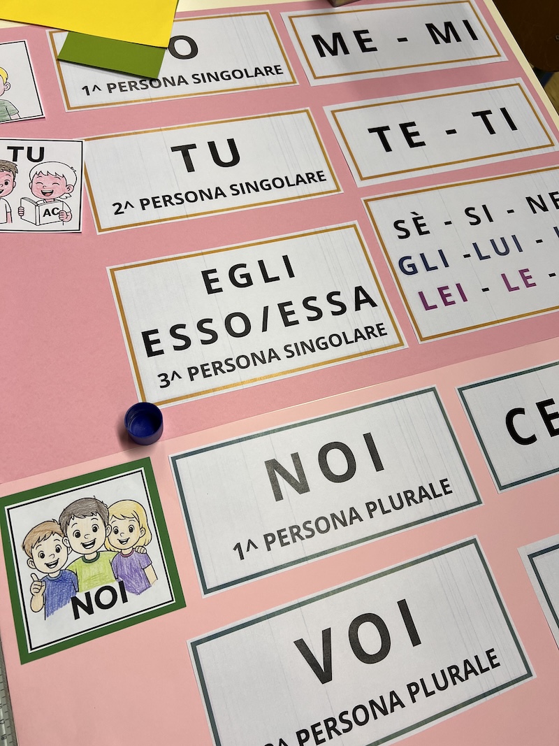 COSTRUZIONE DEL CARTELLONE