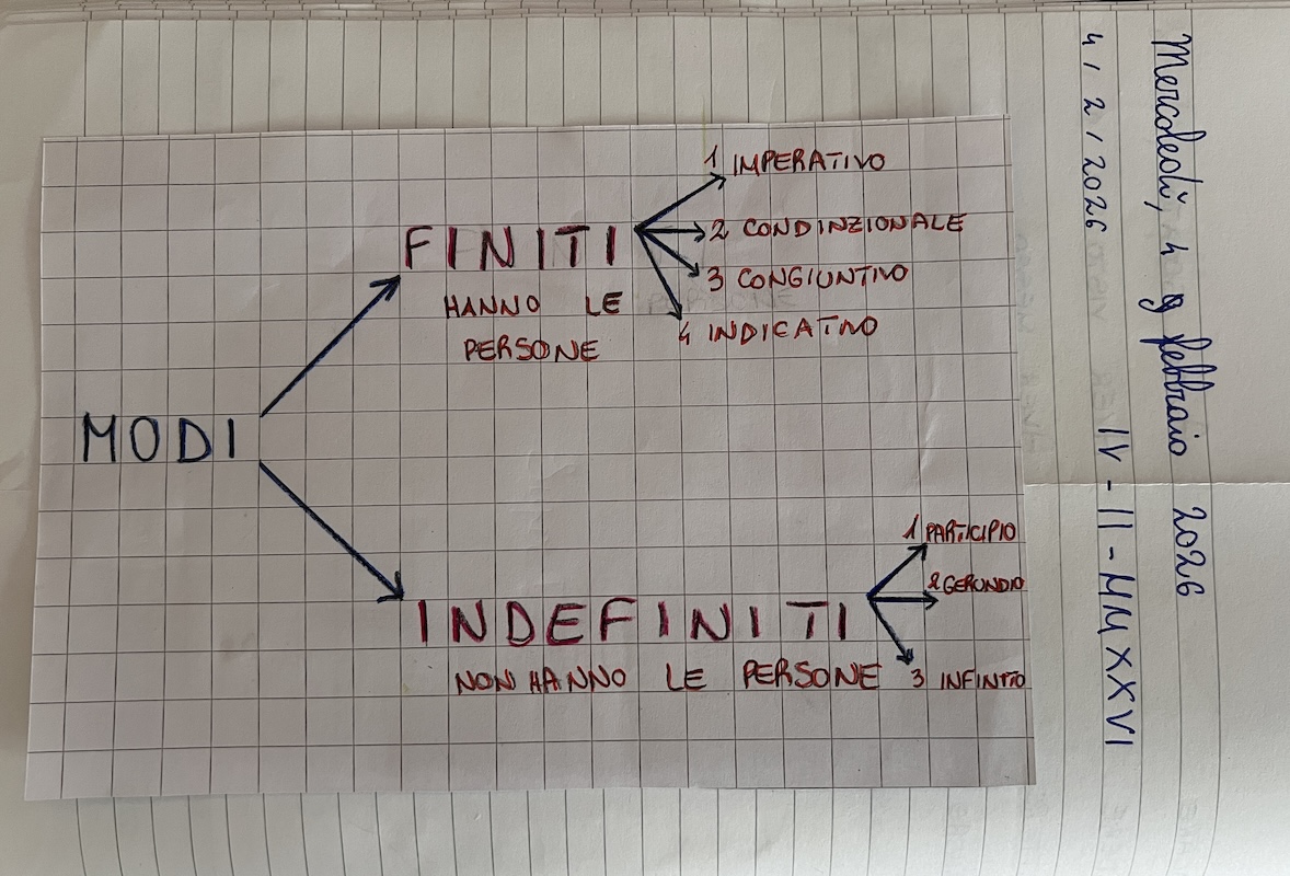 GRAFICO MODI GRAFICO SUL QUADERNO