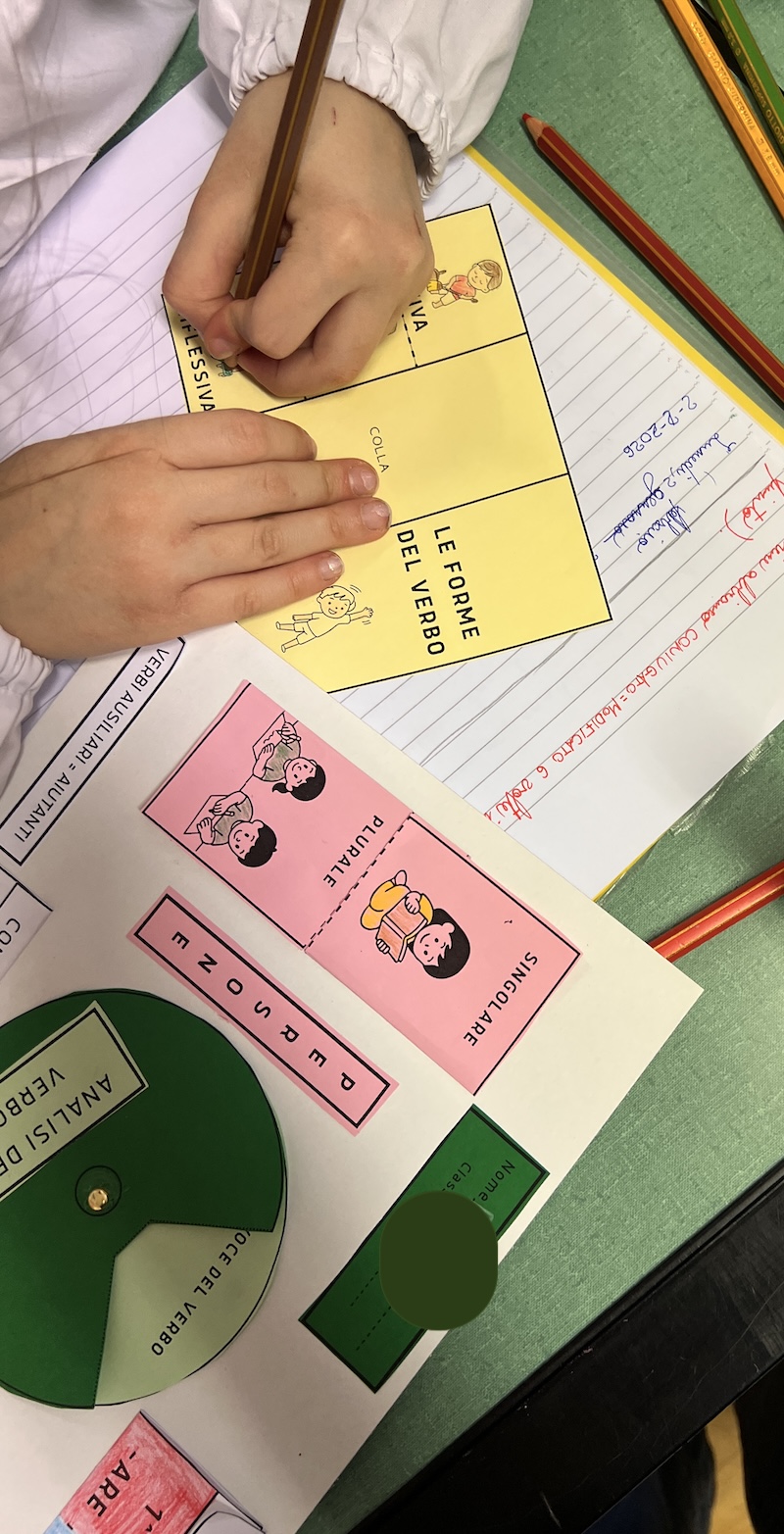 Costruzione del lap book