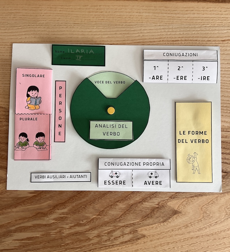 Lap book per l'analisi del vebo