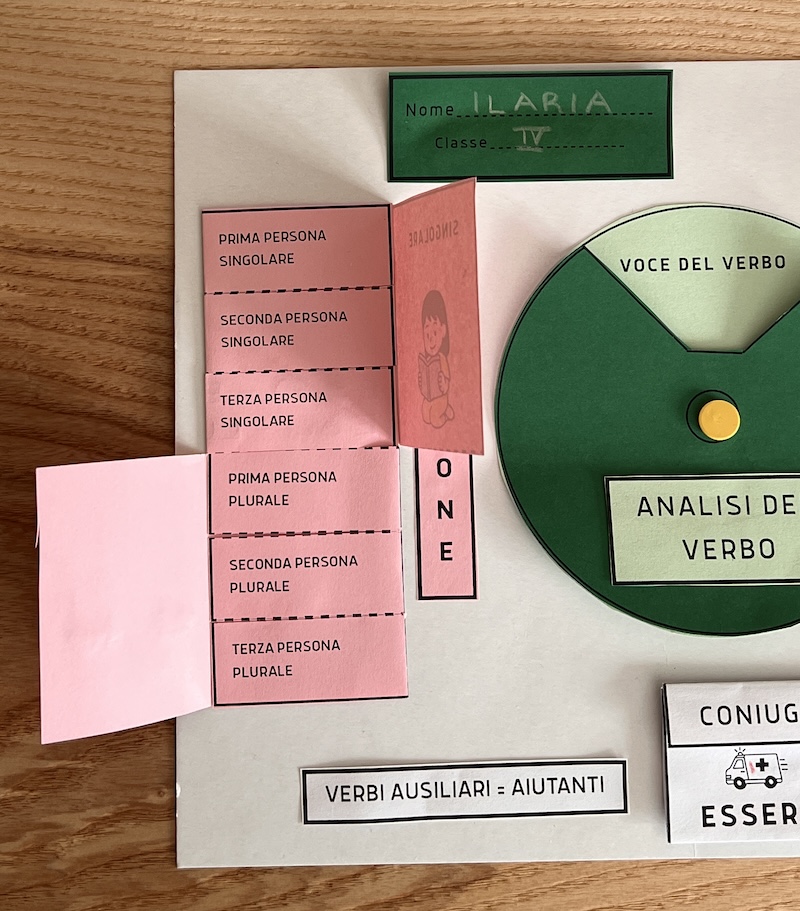 ELEMENTO DEL LAP BOOK RELATIVO AI PRONOMI