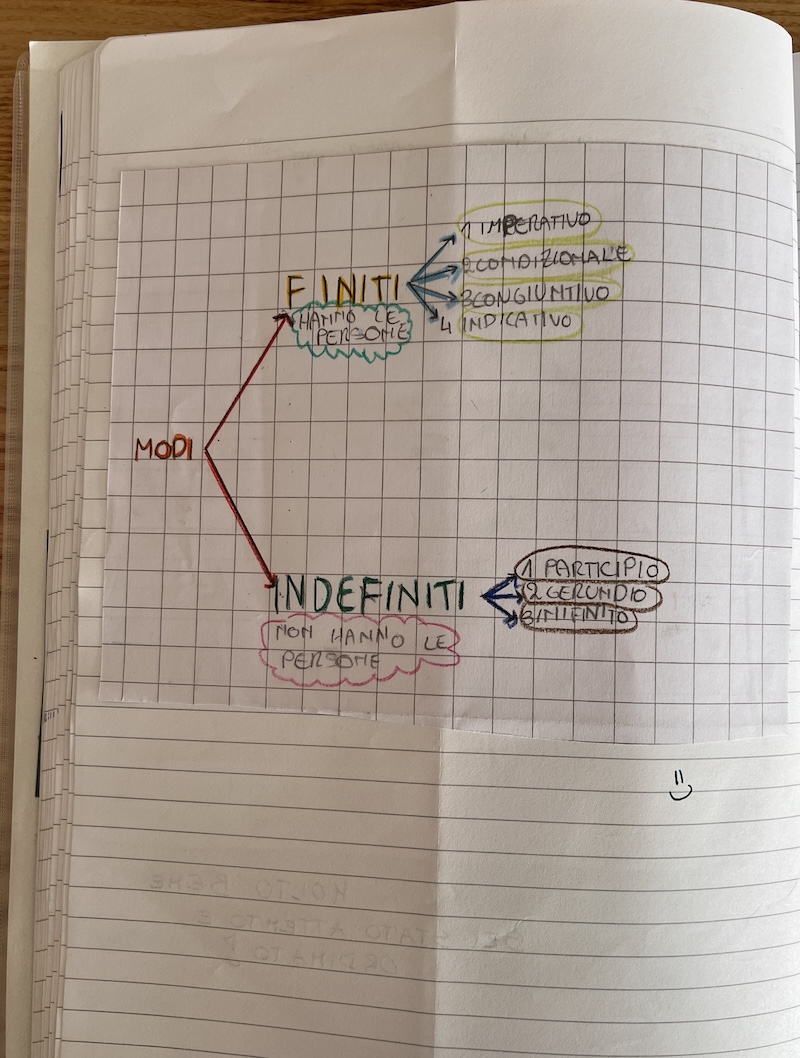SCHEMA VERBI schema realizzato su un quaderno