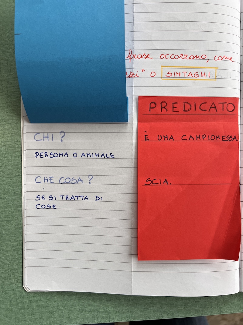 schema per il soggetto