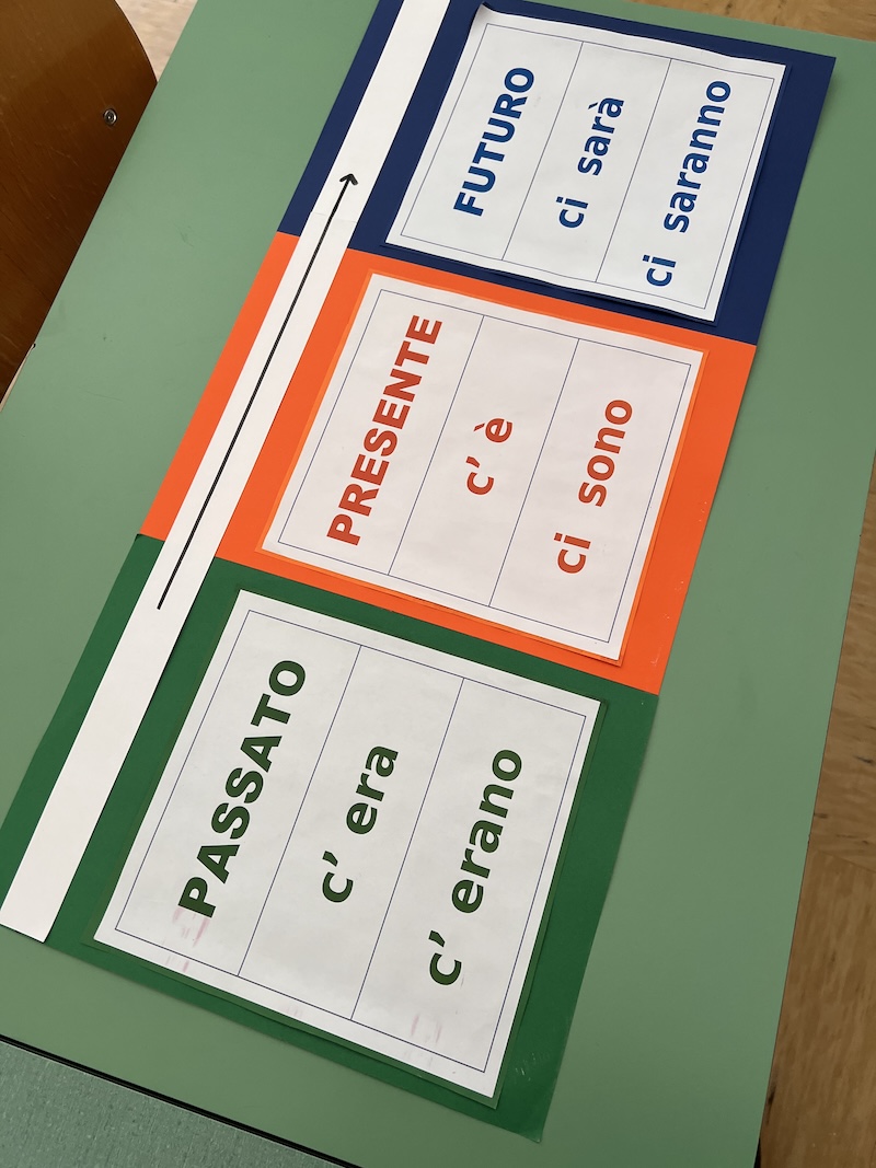 CARTELLO APPESO SEMPRE IN CLASSE