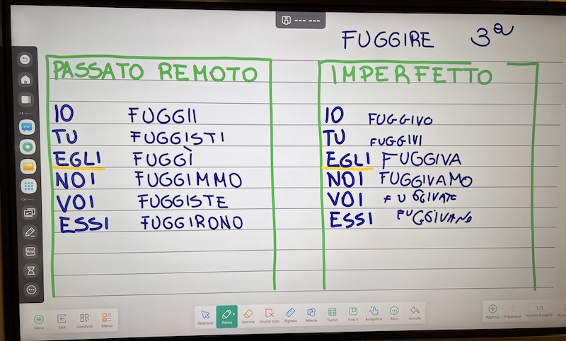 LAVORO CONDIVISO SULLO SCHERMO