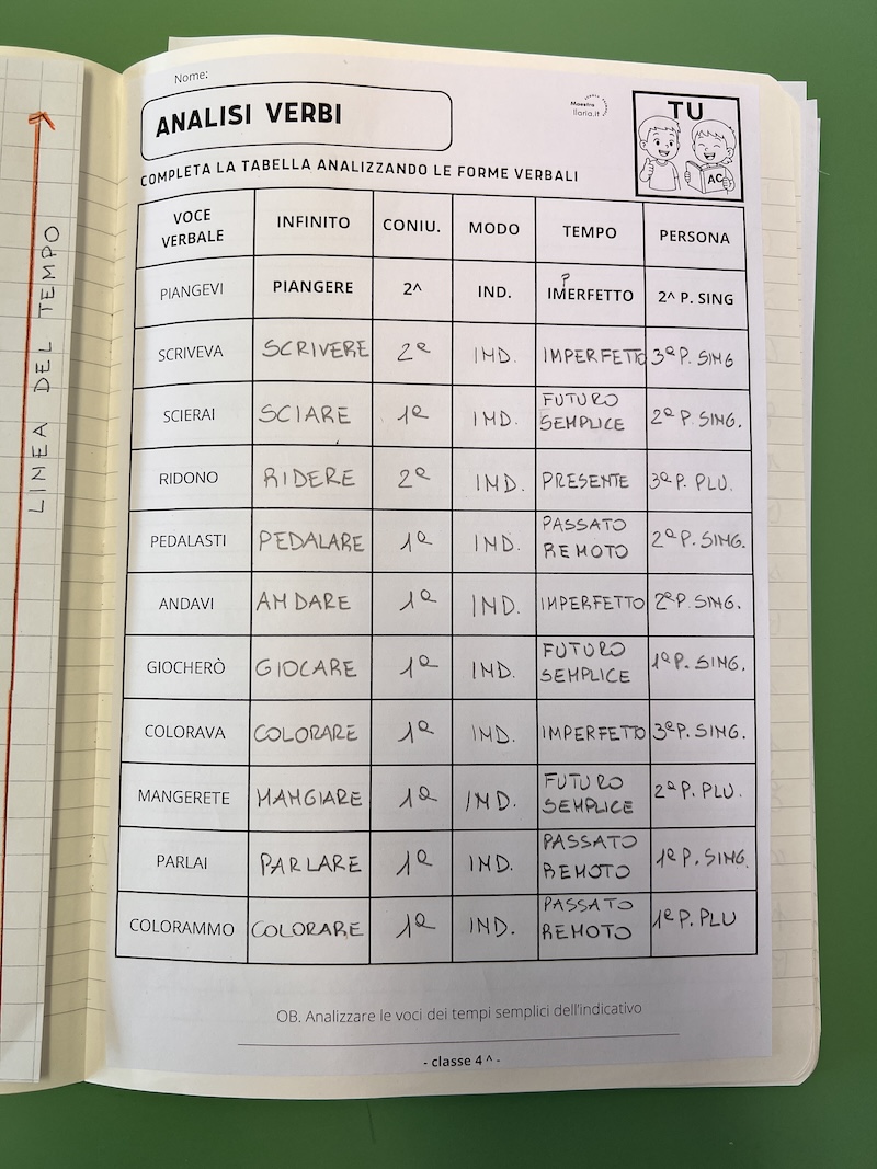ESERCIZIO DI ANALISI SUL QUADERNO