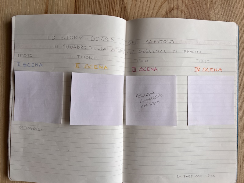 ESEMPIO ATTIVITA' SUL MIO QUADERNO