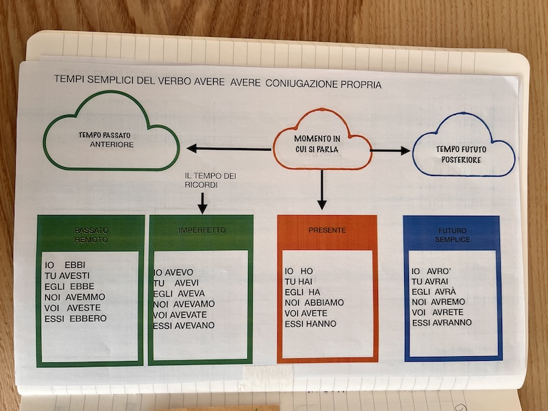 TABELLA REALIZZATA CON IPAD