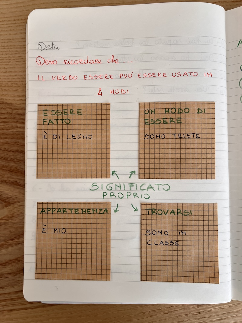 schema sul quaderno per conoscere gli usi di essere
