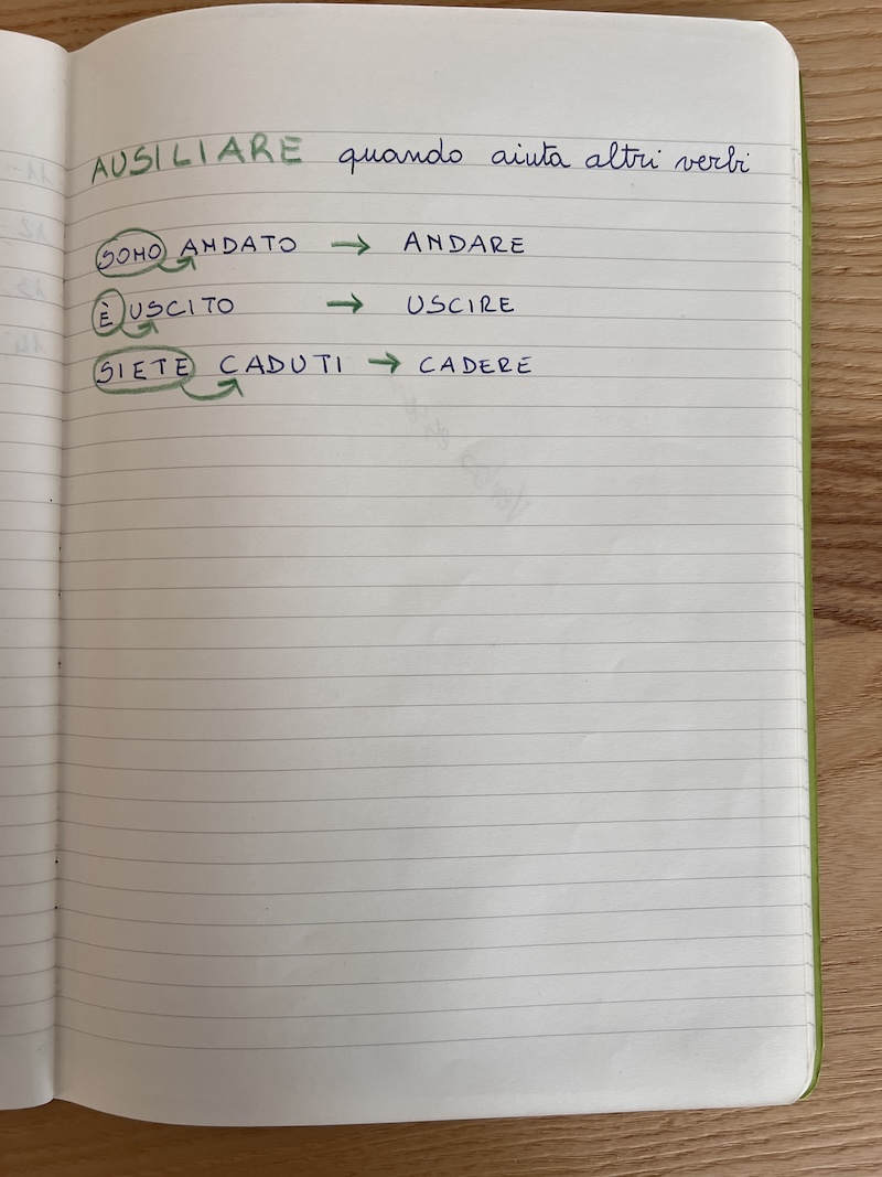 completamento schema verbo essere