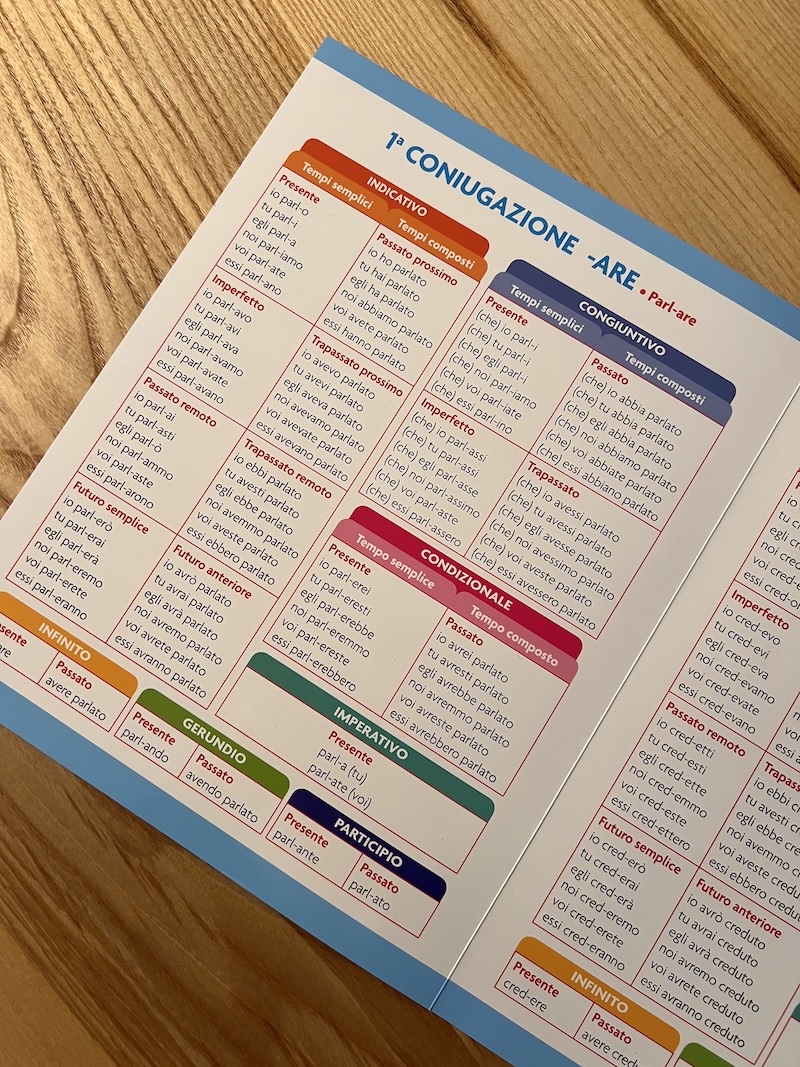 TABELLA VERBI ALLEGATA AL LIBRO