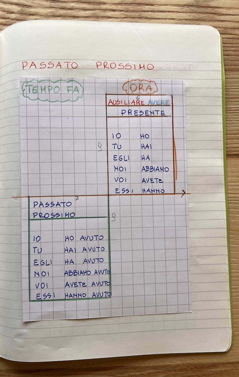 tabella passato prossimo sul quaderno