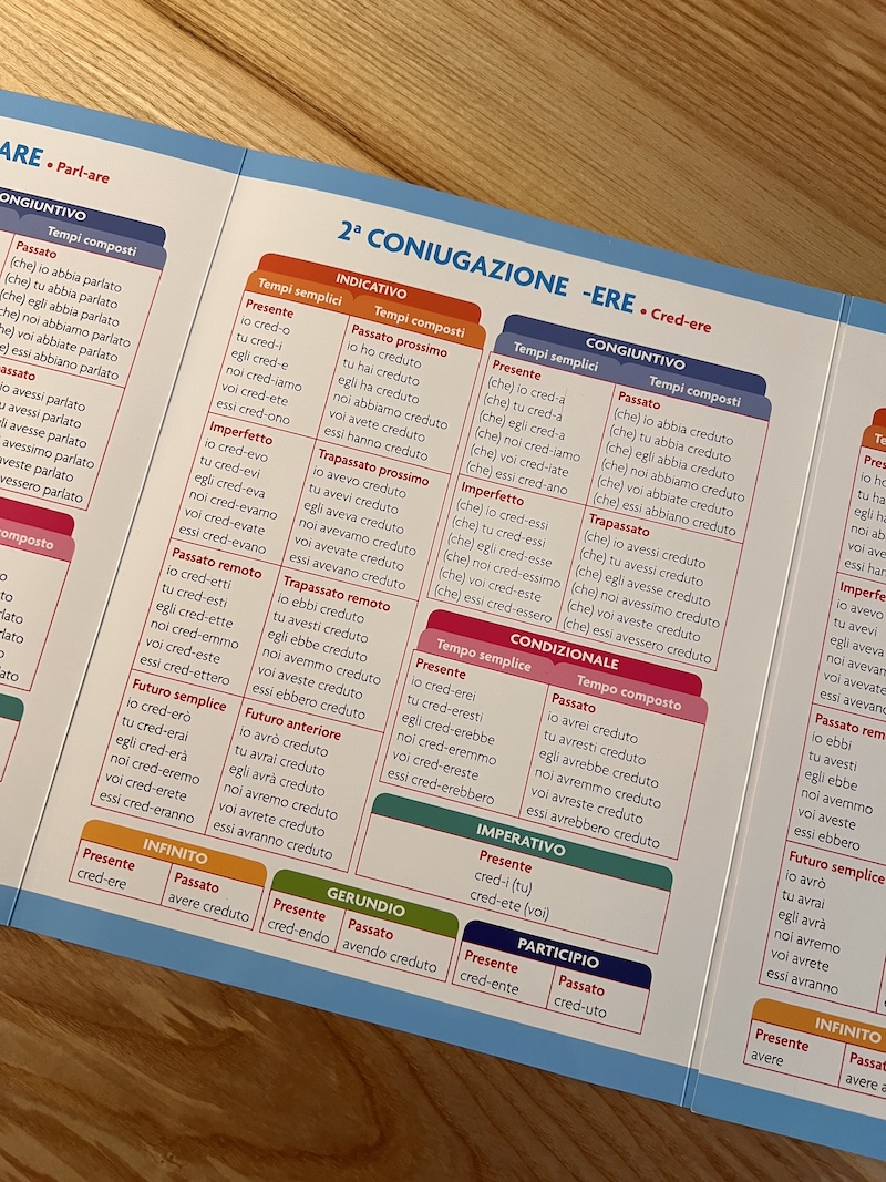 TABELLA DEI TMPI VERBALI