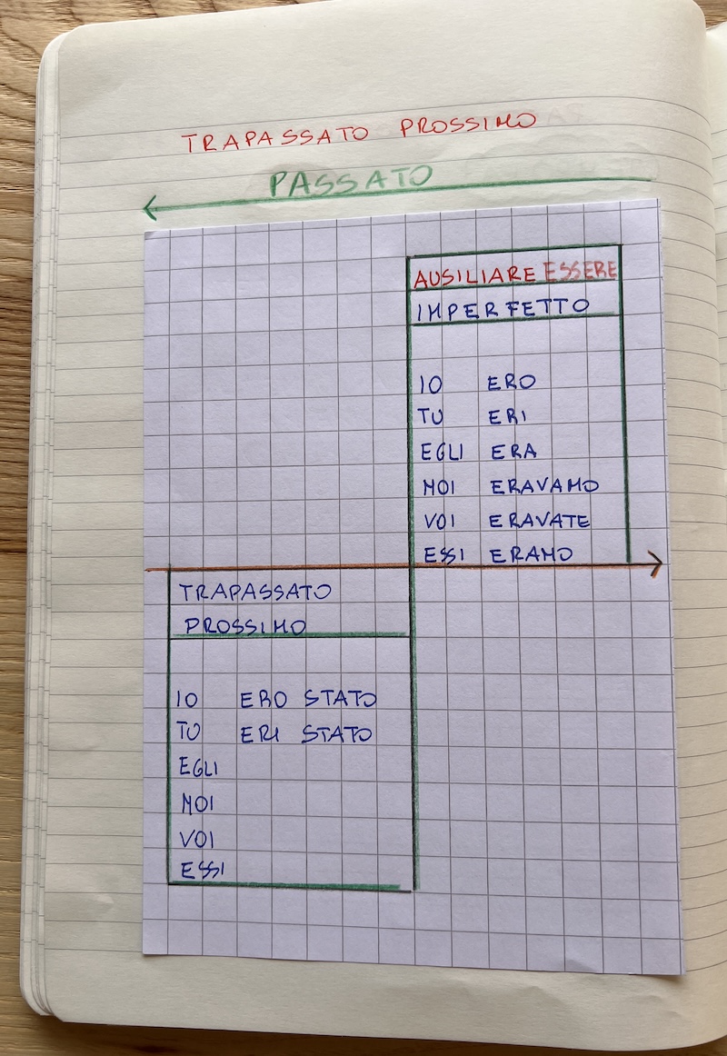 GRAFICO TRAPASSATO PROSSIMO DEL VERBO ESSERE