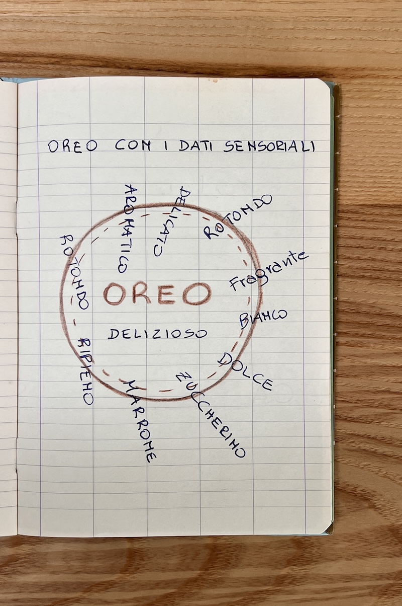 possibile esempio di attività didattica