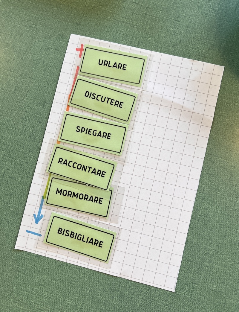 RIORDINO VERBI verbi riordinati per intensità