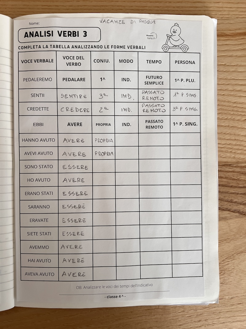 SCHEDA PER ESERCIZI SUI VERBI