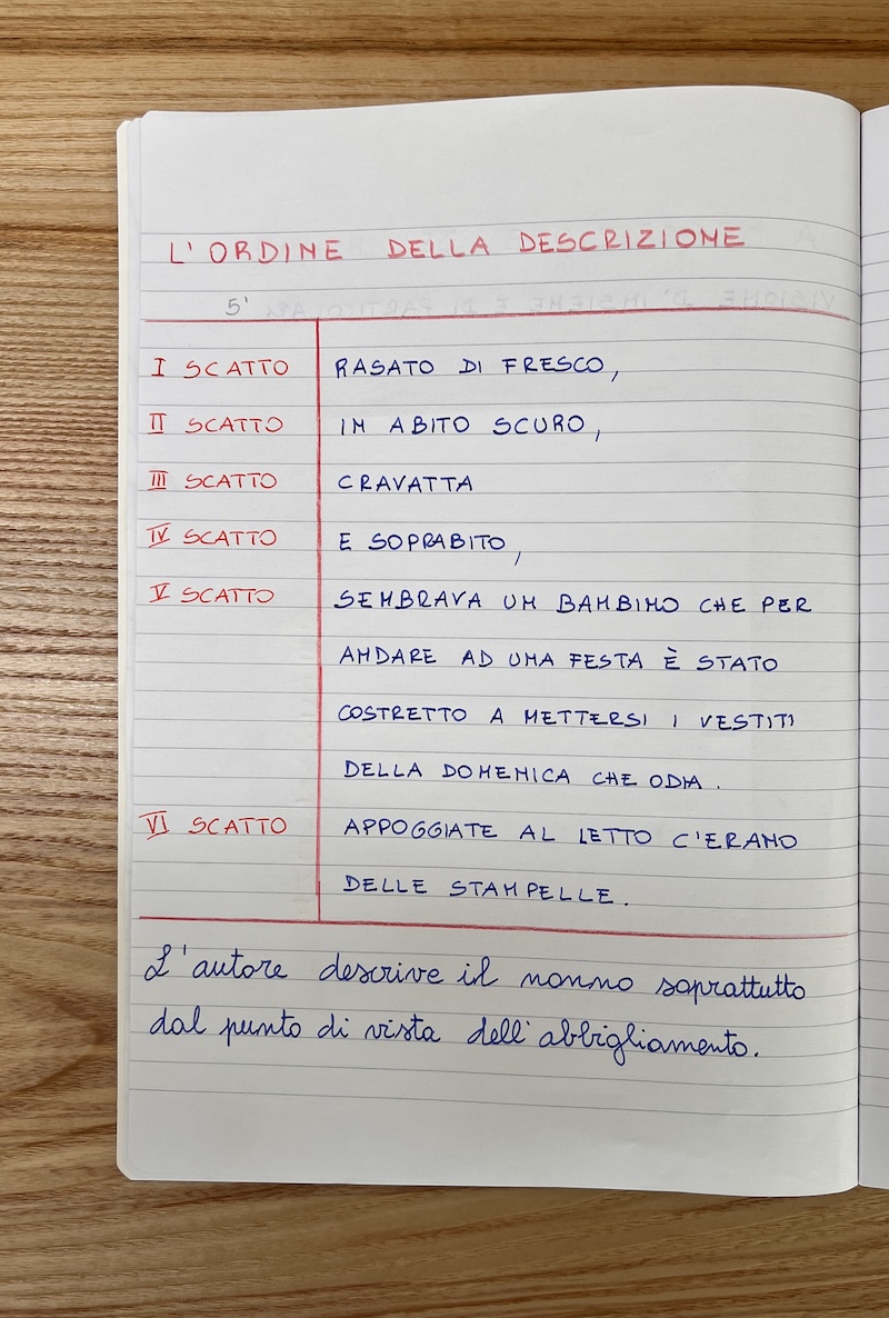 tabella per l'analisi della descrizione