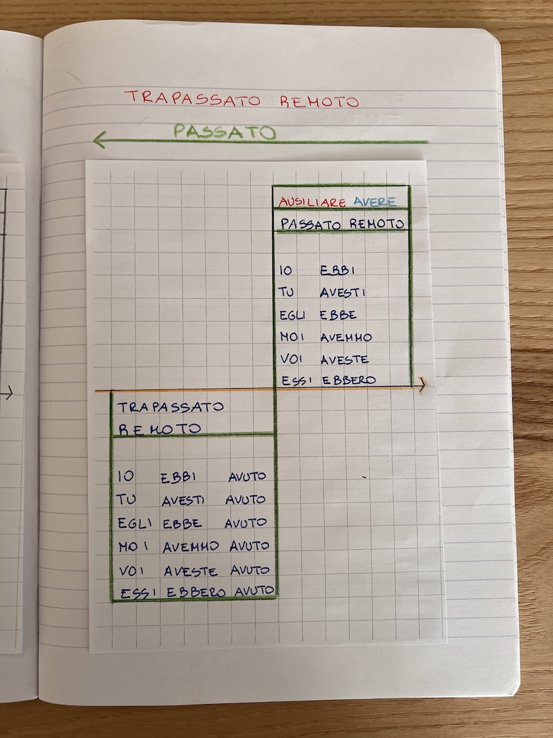 GRIGLIA CON TRAPASSATO REMOTO