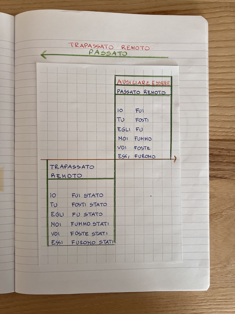 TRAPASSATO REMOTO DEL VERBO ESSERE