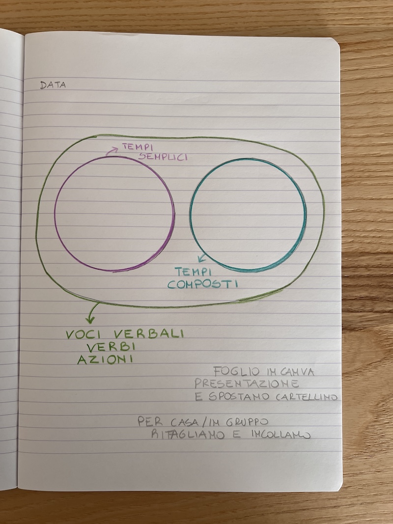 grafico sul quaderno schema sul quaderno