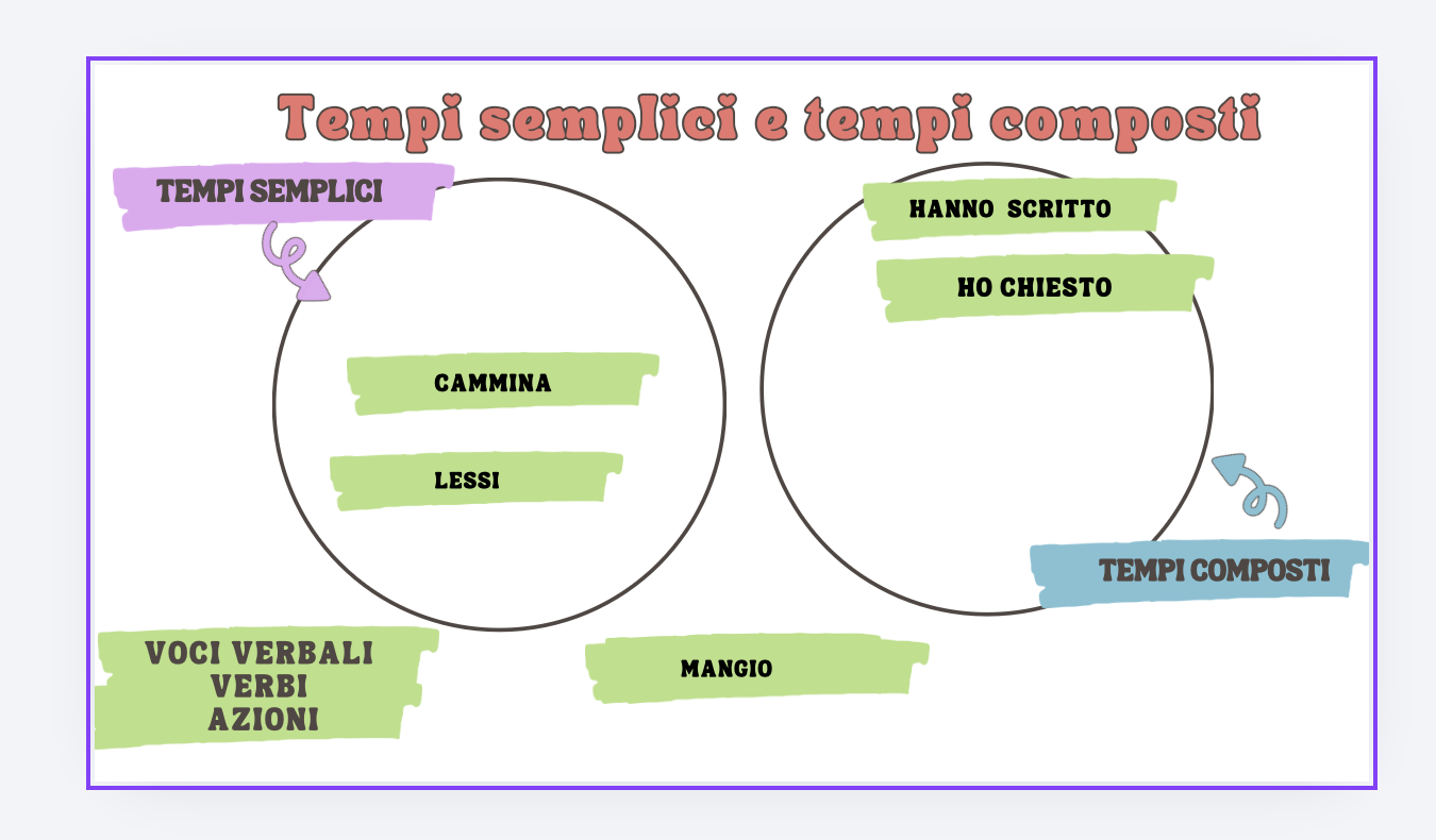 presentazione proiettata ESERCIZIO TEMPI SEMPLICI E TEMPI COMPOSTI