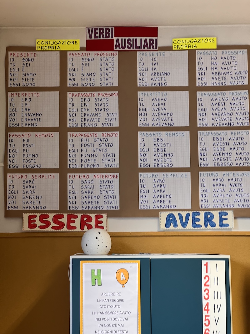 I VERBI APPESI PARTE DELL'AULA