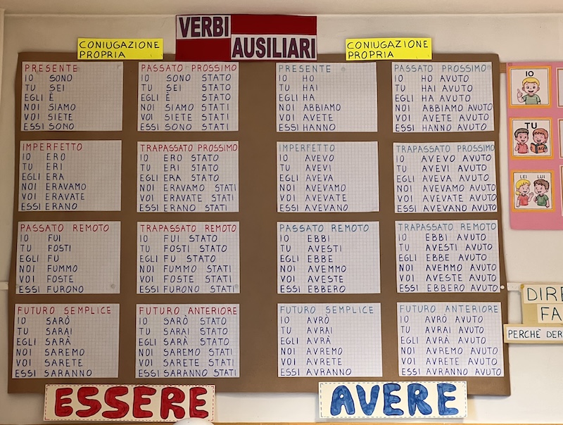 IL CARTELLONE APPESO PARETE DELL'AULA CON APPESI I VERBI ESSERE E AVERE