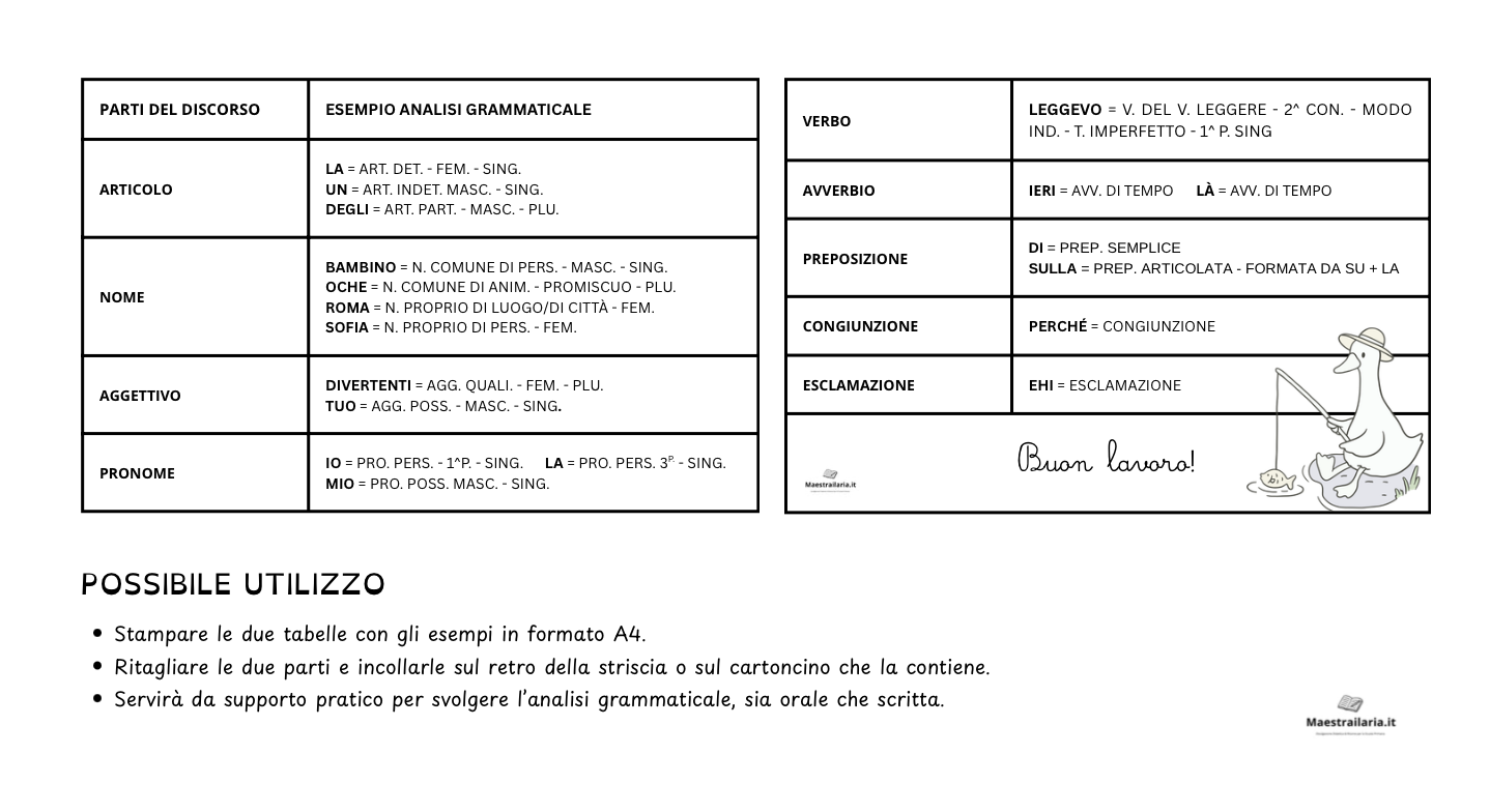 Tabella per materiale didattico